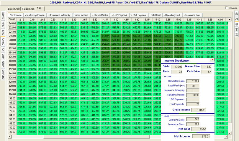 AgroQuoter Grid Profit w detail