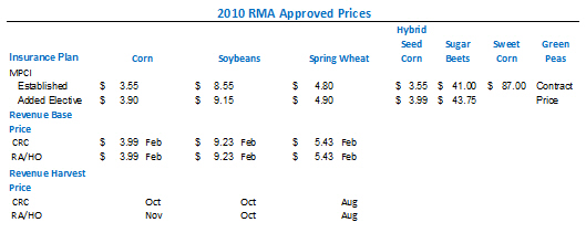 2010 RMA Prices