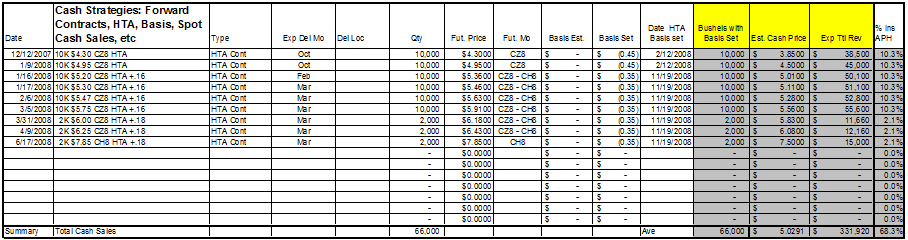 CashStrategies