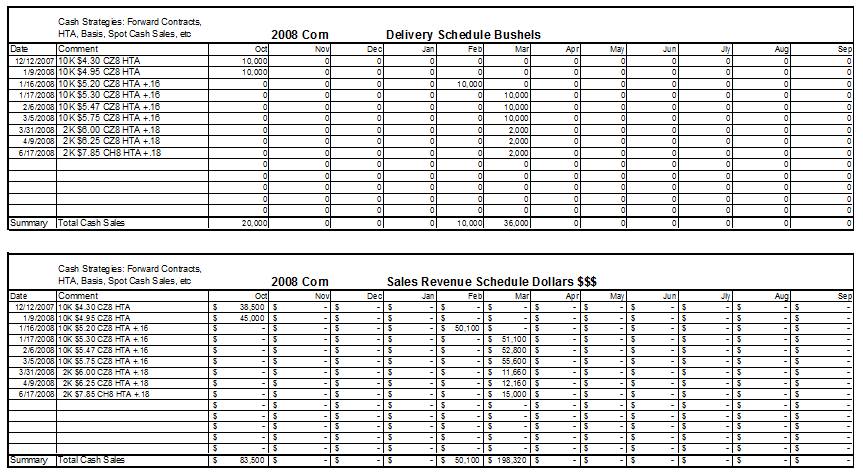 Rev Del Schedule