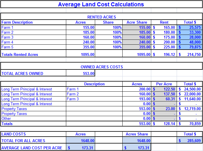 AverageLandCostCalc