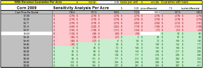 SensitivityAnalysis