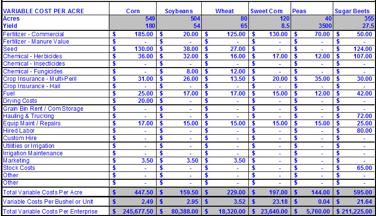 VariableCosts