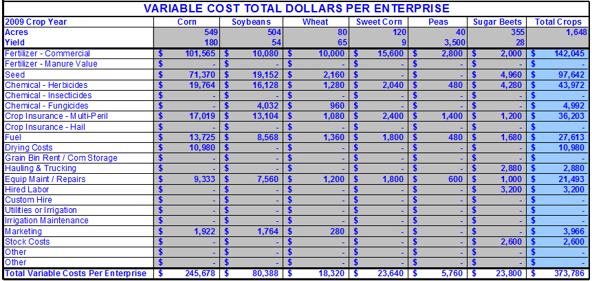 VariableCostsTotal