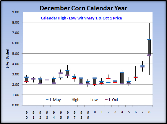 CornDecCalendarHLCMayOct
