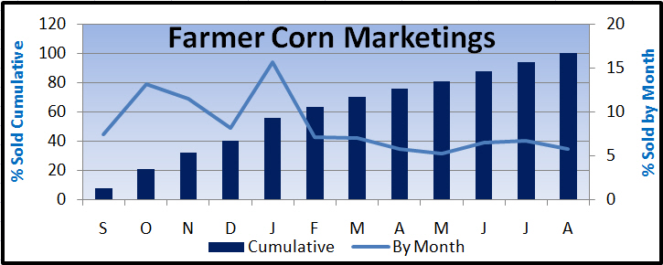 CornFarmersMarketings08