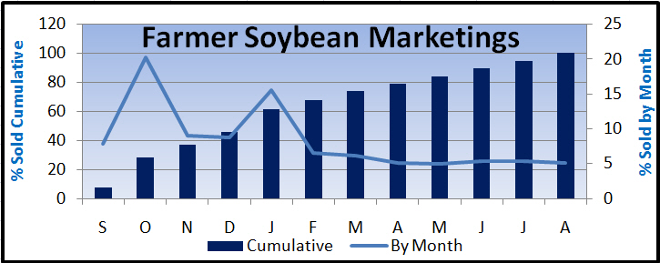 SoybeanFarmersMarketings08
