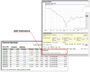 Spreads